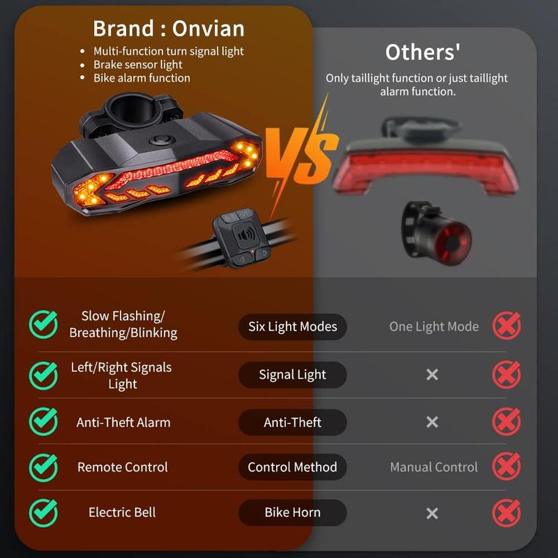 Onvian Smart Bike Tail Light with Turn Signals, Rechargeable Bicycle Horn Bike Alarm with Remote, Auto-Sensing Bike Turn Signals Light Alarm - Image 2